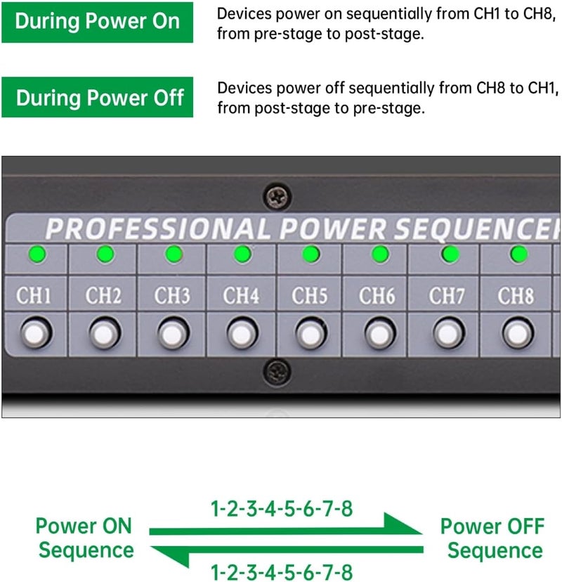 fmuser 10-Outlet Power Sequencer Conditioner, 3000W Rack Power Conditioner with Independent Power Switch Surge Protector LCD Display, Ideal for Studio and Home Theater Sound System - Image 3